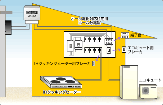 オール電化