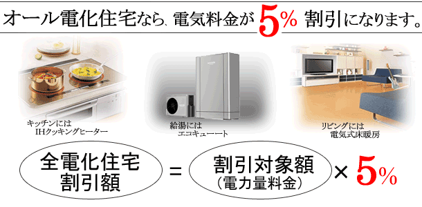 オール電化なら電気料金が5％割安